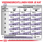Royal Canin Kattenvoer Droog Expert Adult 8 kg