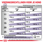 Royal Canin Hondenvoer Droog Neutered Adult Medium 3,5 kg