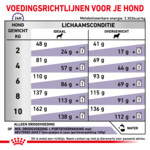 Royal Canin Neutered Adult Small Dogs Hondenvoer 3,5 kg