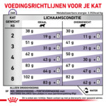 Royal Canin Neutered Satiety Balance Kattenvoer 400 gr