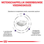 Royal Canin Neutered Satiety Balance Kattenvoer 400 gr