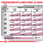 12x Royal Canin Hondenvoer Nat Renal 410 gr