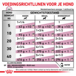 12x Royal Canin Renal Hondenvoer Nat 200 gr