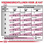 12x Royal Canin Kattenvoer Nat Renal 85 gr
