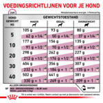 Royal Canin Renal Select Hondenvoer 2 kg