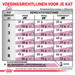 Royal Canin Renal Select Kattenvoer 400 gr