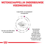 Royal Canin Renal Select Kattenvoer 400 gr