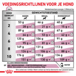 Royal Canin Hondenvoer Droog Renal Small 3,5 kg