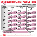 Royal Canin Hondenvoer Droog Renal Special 2 kg