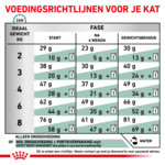 Royal Canin Satiety Weight Management Kattenvoer 1,5 kg