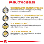 Royal Canin Urinary U/C Hondenvoer 7,5 kg