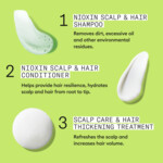 Nioxin System 2  Loyalty Kit - 38.65 euro