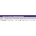 12x Sanimed Skin Sensitive Kattenvoer Nat 100 gr