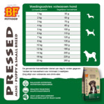 BF Petfood Geperst Hondenvoer Medium - 48.99 euro