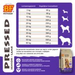 BF Petfood Geperst Hondenvoer Senior - 53.99 euro