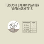 Pokon Terras & Balkon Planten Voedingskegels - 4.19 euro