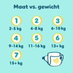 2x Pampers Premium Protection Luiers Maat 5 (11-16 kg) - 18.85 euro