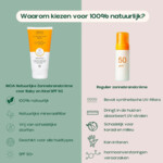 INCIA Zonnebrand Lichaam SPF 50+ - 22.09 euro