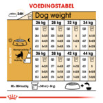 Royal Canin German Shepherd Adult Hondenvoer 11 kg