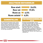Royal Canin German Shepherd Adult Hondenvoer 11 kg