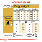 Royal Canin Yorkshire Terrier Adult Hondenvoer   Dry 3 kg