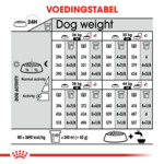 Royal Canin Relax Care Maxi 9 Hondenvoer 9 kg