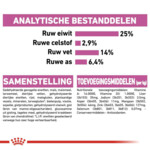 Royal Canin Relax Care Maxi 9 Hondenvoer 9 kg
