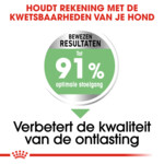 Royal Canin Digestive Care Medium Hondenvoer 12 kg