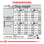 Royal Canin Relax Care Medium Hondenvoer 10 kg