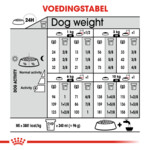 Royal Canin Coat Care Mini Hondenvoer 3 kg