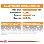 Royal Canin Coat Care Mini Hondenvoer 3 kg