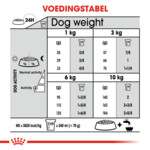 Royal Canin Dental Care Mini Hondenvoer 3 kg