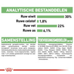 Royal Canin Digestive Care Mini Hondenvoer 3 kg