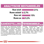 Royal Canin Relax Care Mini Hondenvoer 3 kg