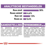 Royal Canin Sterilised Mini Hondenvoer 3 kg
