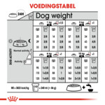 Royal Canin Hondenvoer Droog Urinary Care Mini 3 kg