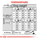 Royal Canin Sterilised Extra Small Hondenvoer 1.5 kg