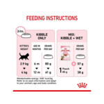 Royal Canin Kitten Sterilised Kattenvoer 3.5 kg