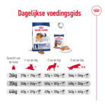 Royal Canin Maxi Adult Hondenvoer 15 kg