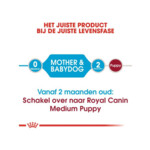 Royal Canin Hondenvoer Droog Medium Starter Mother & Babydog 15 kg