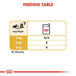 12x Royal Canin Dachshund Adult Hondenvoer Nat 85 gr