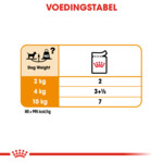 12x Royal Canin Coat Care Hondenvoer Nat 85 gr