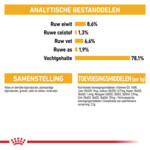 12x Royal Canin Dermacomfort Hondenvoer Nat 85 gr