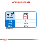 12x Royal Canin Hondenvoer Nat Light Weight Care 85 gr