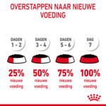 12x Royal Canin Hairball Care Jelly Kattenvoer Nat 85 gr