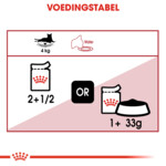 12x Royal Canin Instinctive Jelly Kattenvoer Nat 85 gr