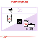 12x Royal Canin Sterilised Jelly Kattenvoer Nat 85 gr