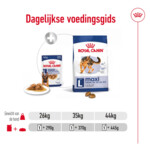 10x Royal Canin Maxi Adult Hondenvoer Nat 140 gr
