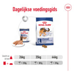 12x Royal Canin Maxi Adult Hondenvoer Nat 410 gr