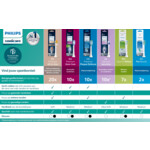 Philips Sonicare Optimal White W2 Opzetborstels Zwart - 32.99 euro